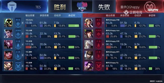 的稳健策略 的稳健策略